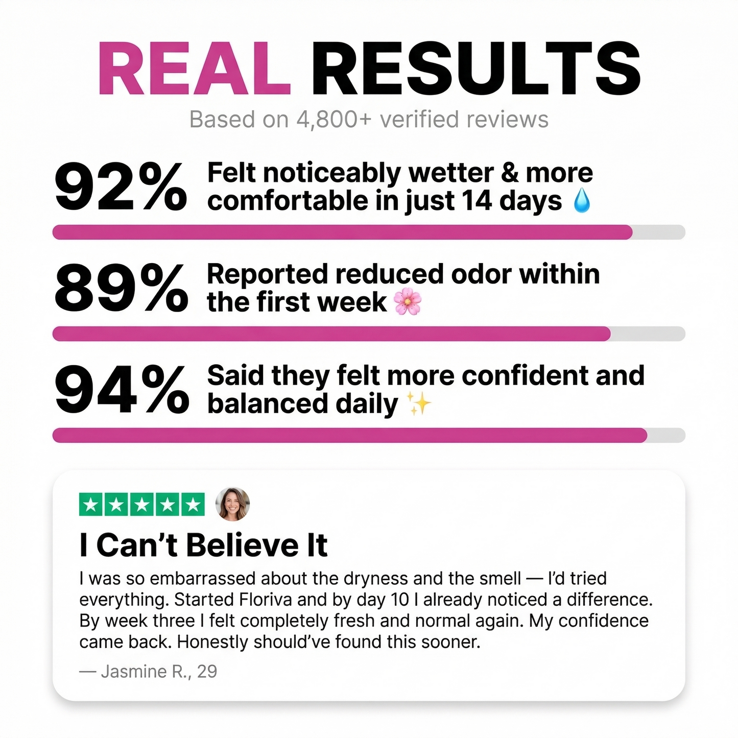 5-in-1 - Vaginal Odor Defense Complex